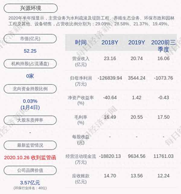 兴源股票300266;兴源股票300266股吧