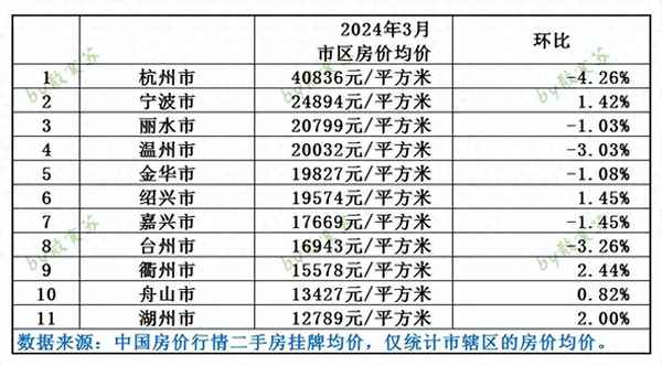 衢州房產;衢州房產網