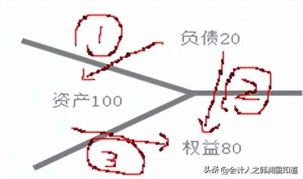 影响净利润的因素有哪些-影响净利润是什么意思