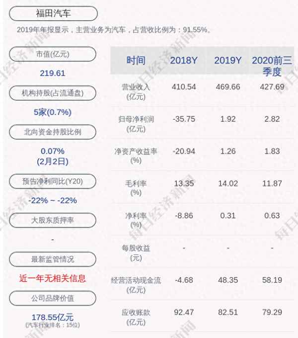 600166 股吧(福田汽车股票前景怎么样)
