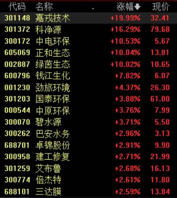 概念动态楚环科技新增“污水处理”概念