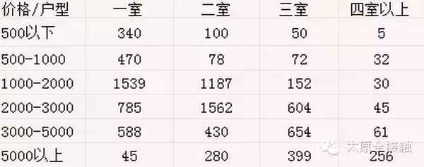 山西太原租房价格查询—山西太原租房价格查询最新