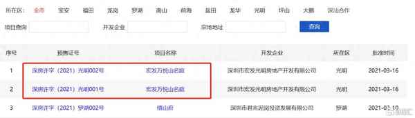 光明宏发万悦山值得入手吗-宏发万悦山最快入市