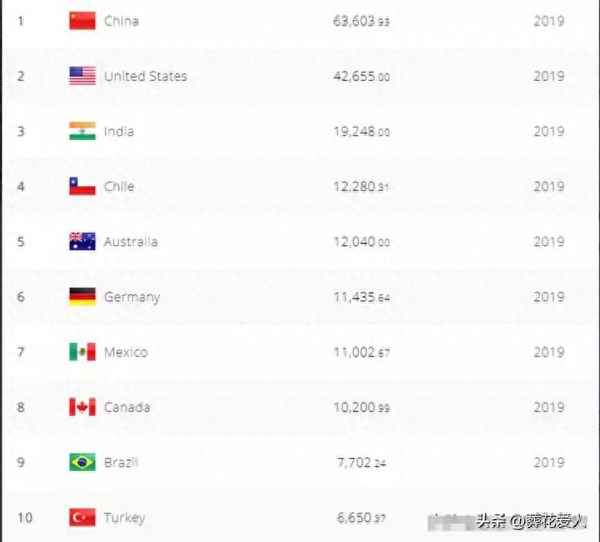 中國三大鹽業集團—中國鹽業股票龍頭