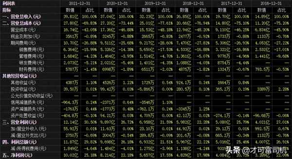 迈克生物未来前景分析,迈克生物发展前景分析