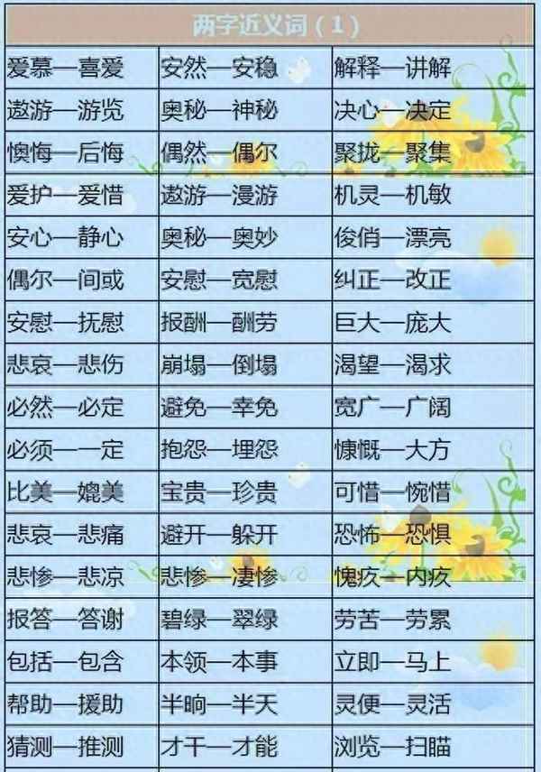 2字反義詞100對,1字反義詞100對