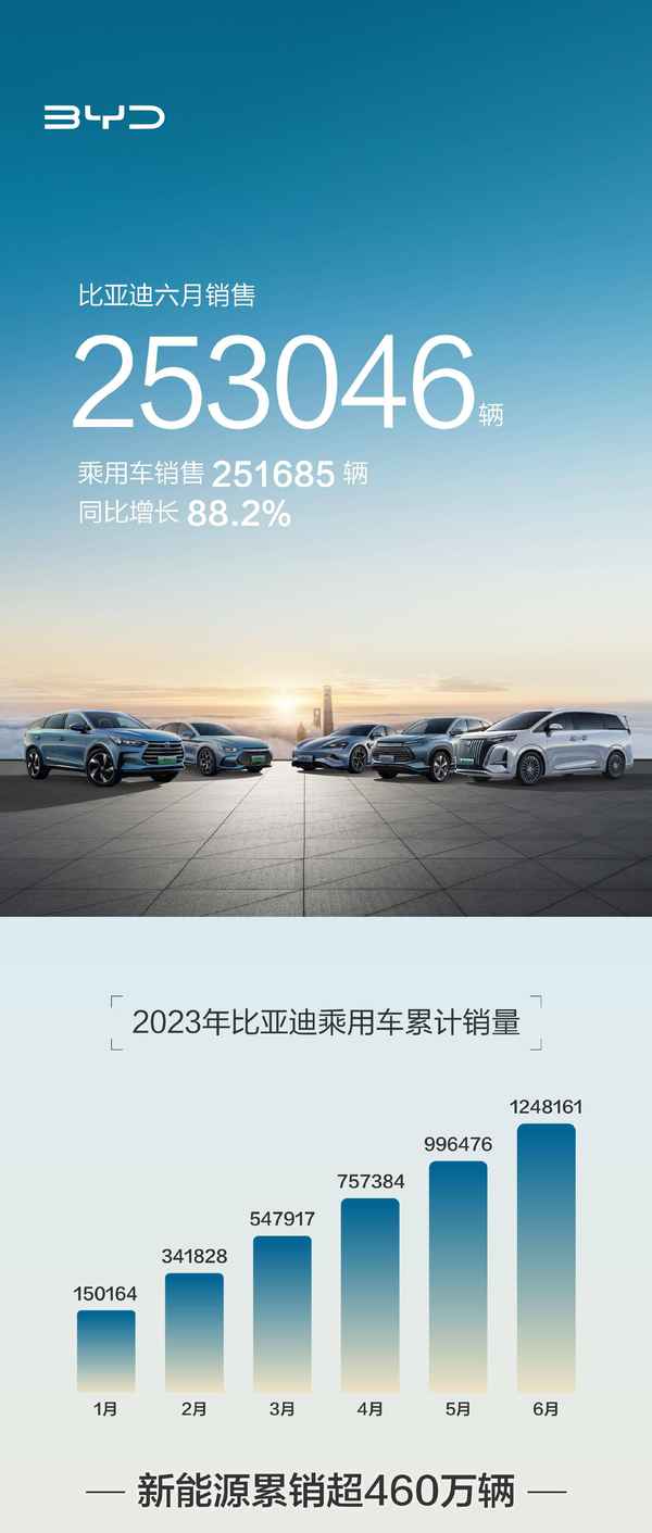 中國三大新能源汽車;中國新能源汽車三大巨頭