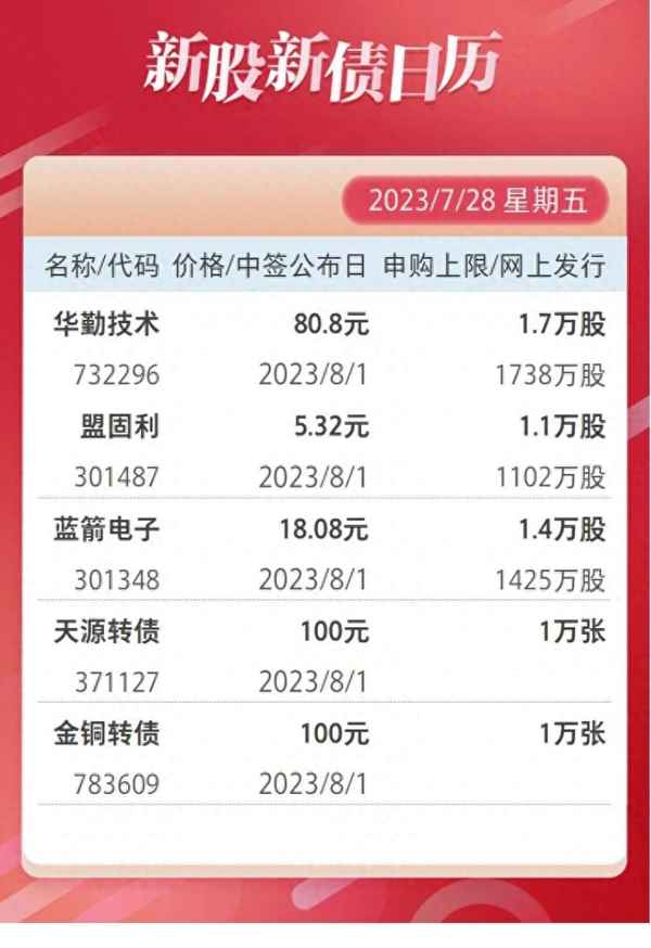 2023可轉(zhuǎn)債破發(fā)率—2023可轉(zhuǎn)債中簽率低
