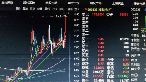 金汇财经下载、汇金财经app