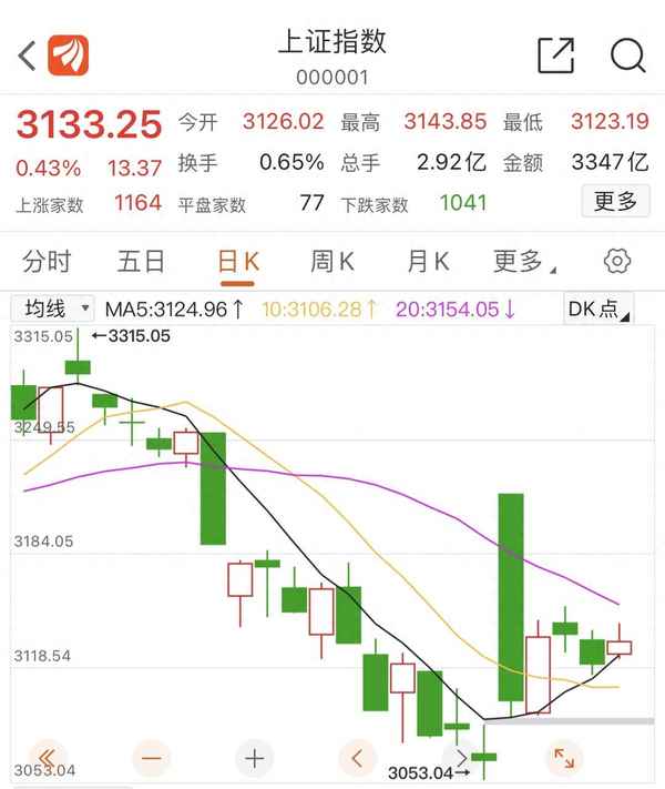 基金的收益率计算—基金的收益率计算公式