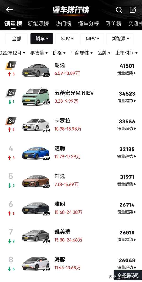 油車排行榜前十名,2023年燃油車排行榜前十名