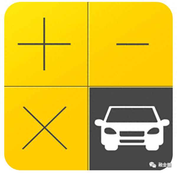 新車購車費用計算器(購買新車費用計算)