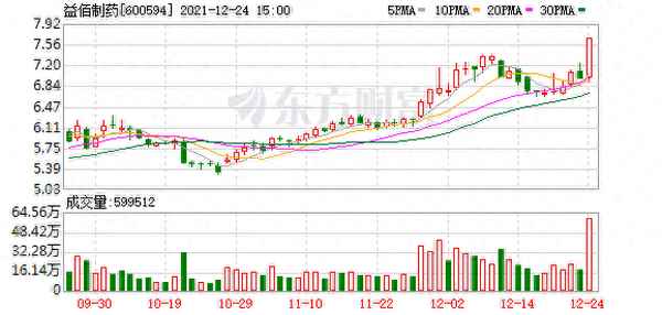 益佰制药最新消息_益佰制药有投资价值吗