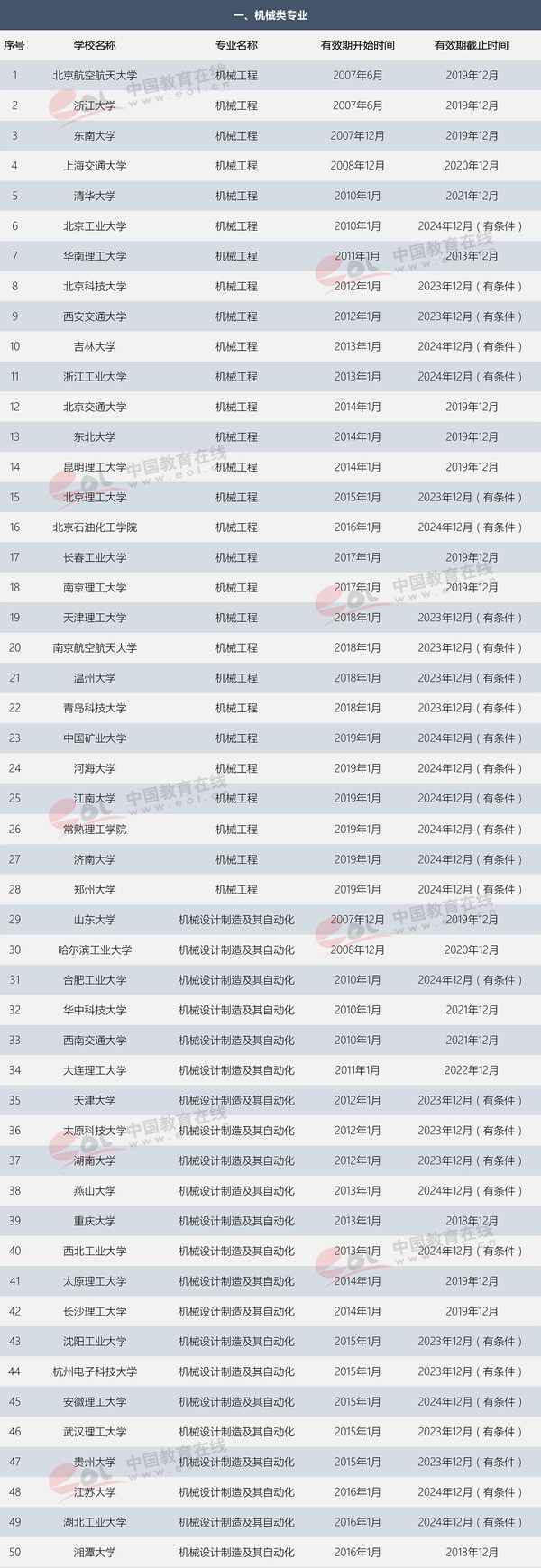 工程教育專業(yè)認證—工程教育專業(yè)認證有什么用