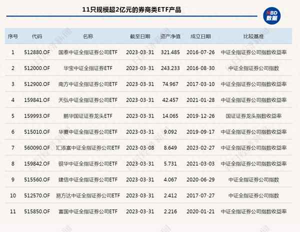 券商etf股票代码-券商etf159994