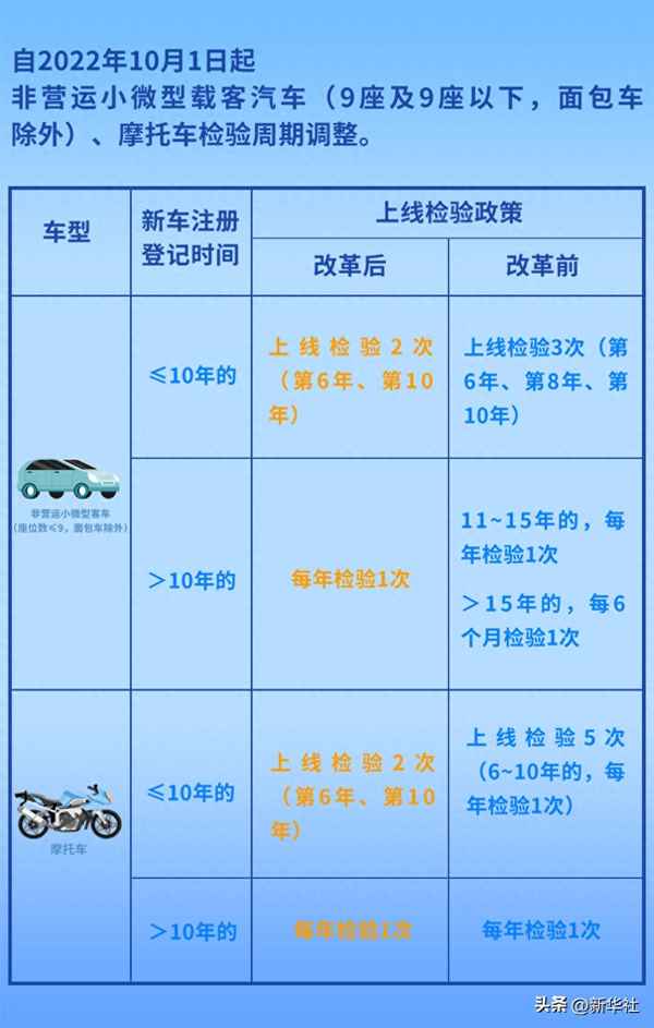 新車年檢的時間限制—新車年檢的時間限制是多久