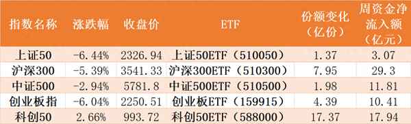 沪深指数今日行情、深股今日行情