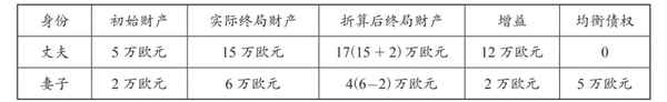 夫妻房產約定協議書,夫妻房產約定協議書怎么寫才有效