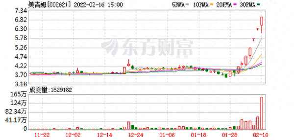 美吉姆股票价格走势图,美吉姆股吧东方财富网