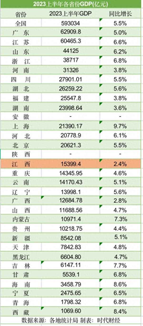 31省份2019年GDP—2019年各省份gdp