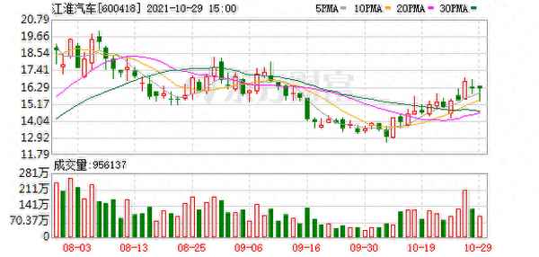 江淮汽车股票最新价、江淮汽车股票发行价是多少