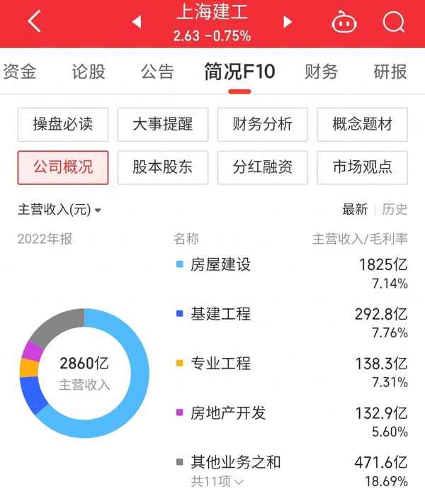 上海建工的股价是多少、上海建工股价明天会涨吗