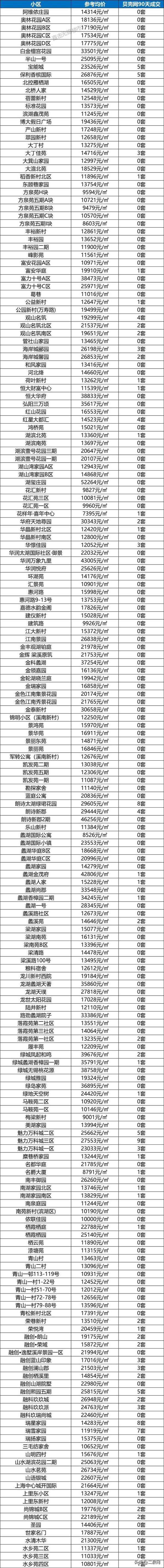二泉網房產-二泉網微信公眾號