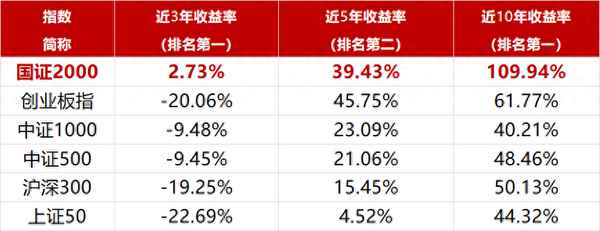 投资组合的构建方法(最常见的三大投资组合策略)