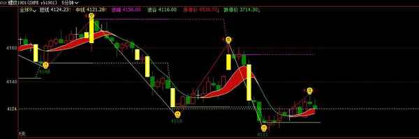 文华财经指标公式_文华财经指标公式集