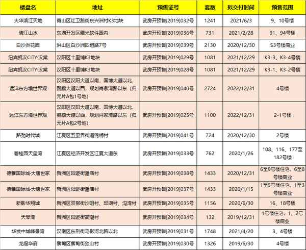 新洲房產網-新洲房地產交易中心官網