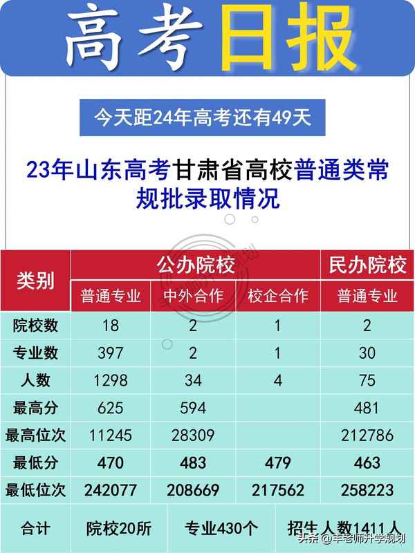 兰州财经大学保险学—兰州财经大学保险学是一本还是二本