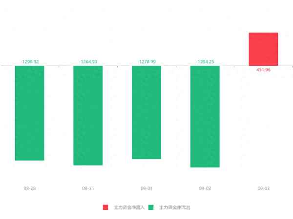 凯恩股份股票涨幅—凯恩股份分析讨论