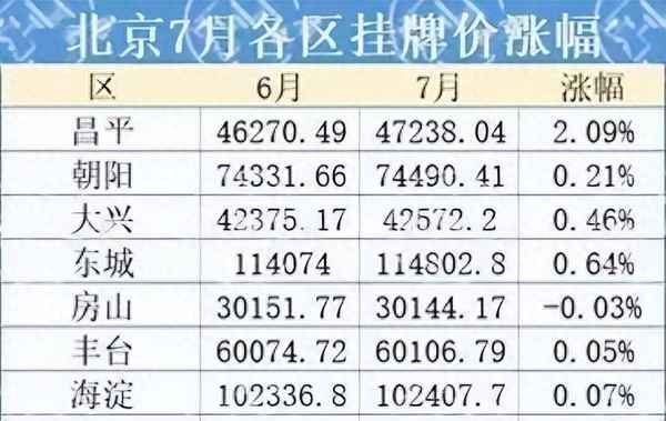 北京市回龙观二手房房价-北京回龙观二手房出售信息