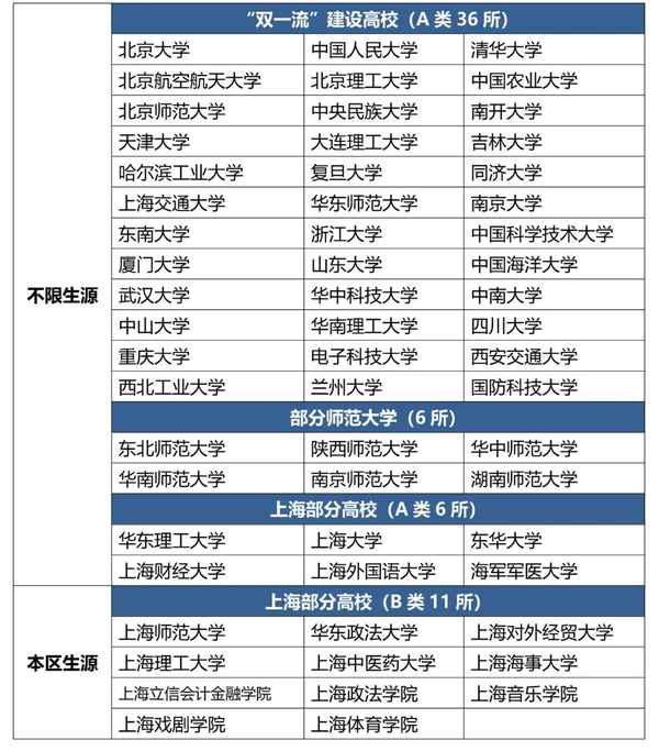 金山教育局網站(金山中學的教學特色)