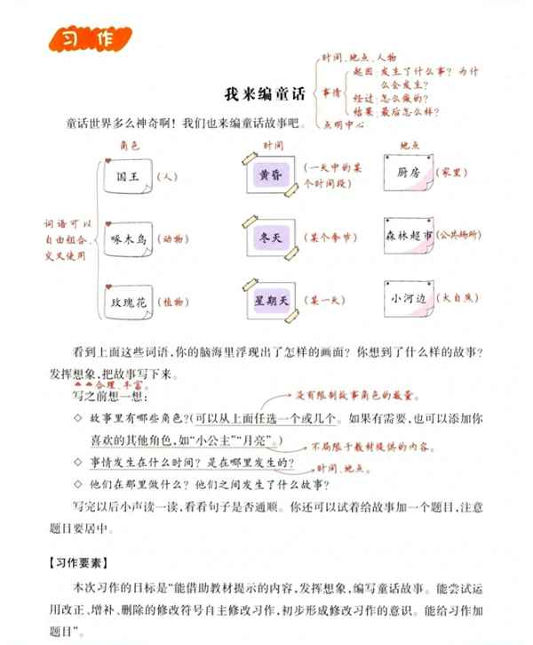 小學三年級寫一篇童話作文、小學三年級寫童話作文出現離題