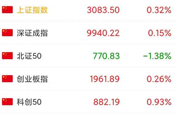 今日股市预测走势分析、2023中国股灾要来了