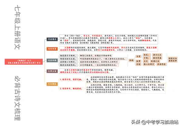 初一必背的古詩詞的背誦方法;初一該背的古詩詞