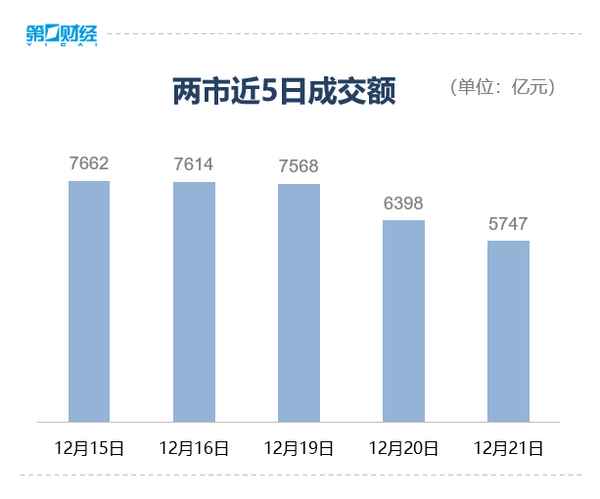 第一财经今日股市回看—第一财经回放今日