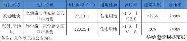 玉祁房产—玉祁新楼盘