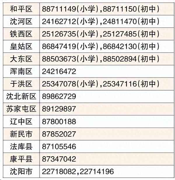 沈陽市教育局電話;沈陽市教育局電話工作時間