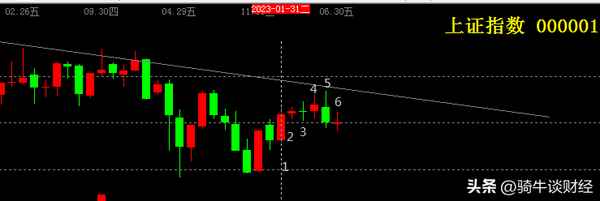 骑牛财经、骑牛股票