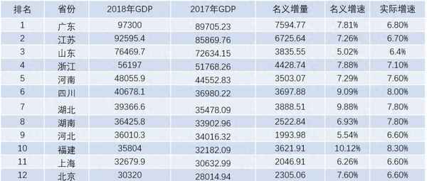 2018中國gdp總量—2018年中國gdp為13.6億