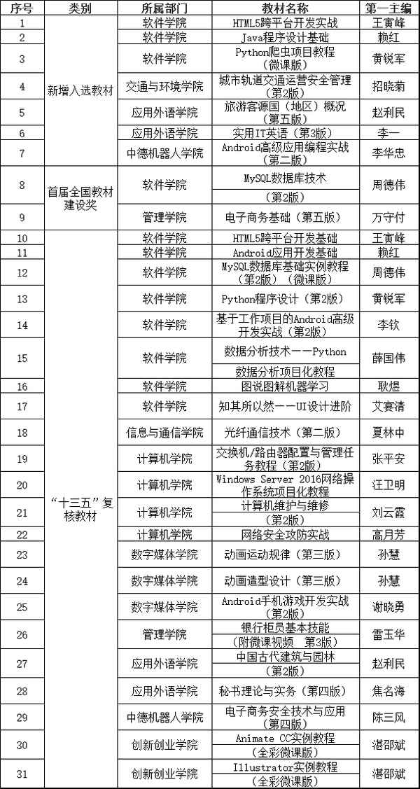 高职十三五国家规划教材;十三五职业教育国家规划教材