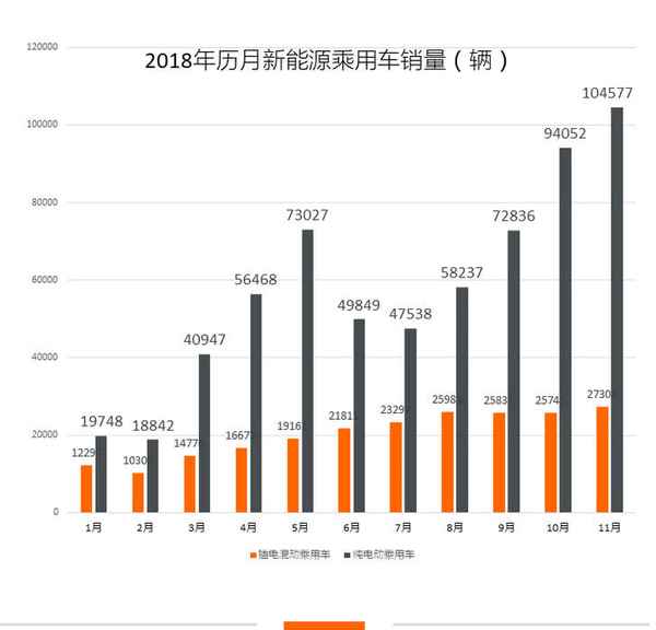 新能源電動汽車、新能源電動汽車充電價格