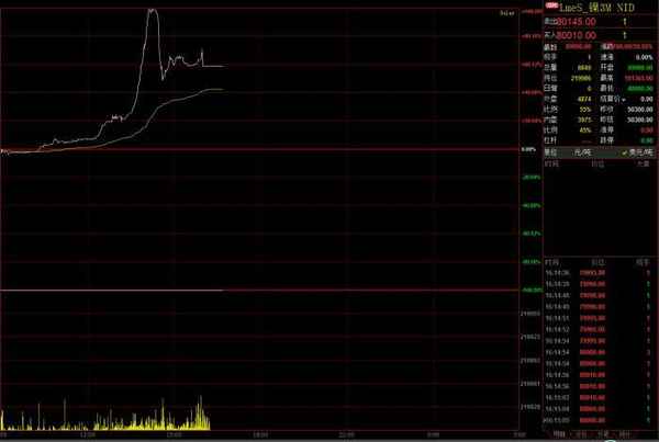 新浪财经伦镍;伦镍走势分析