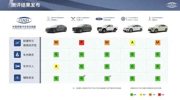 中國保險(xiǎn)汽車安全指數(shù)官網(wǎng)-中國保險(xiǎn)汽車安全指數(shù)規(guī)程(2020版)