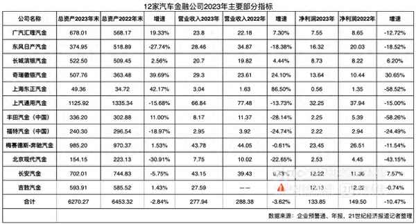 汽車金融-汽車金融貸款利率一般多少