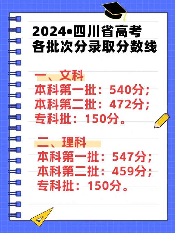 四川考試教育_四川考試教育網