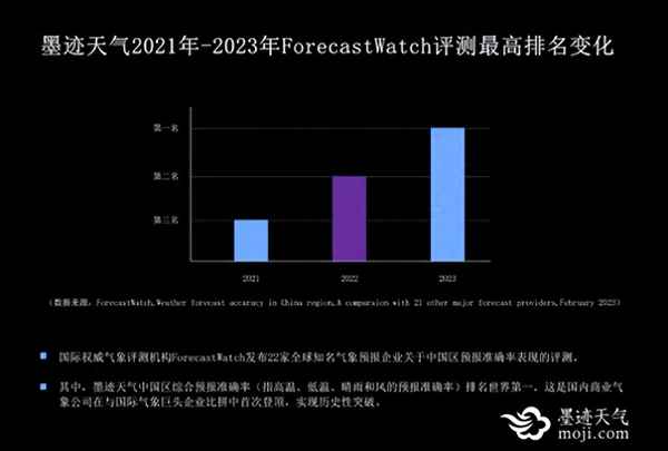 2023年下载什么天气预报最准_2023年下载什么天气预报最准呢