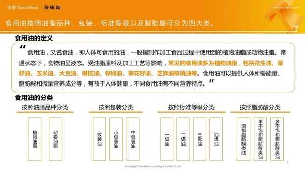 食用油走势分析最新消息;食用油近期走势